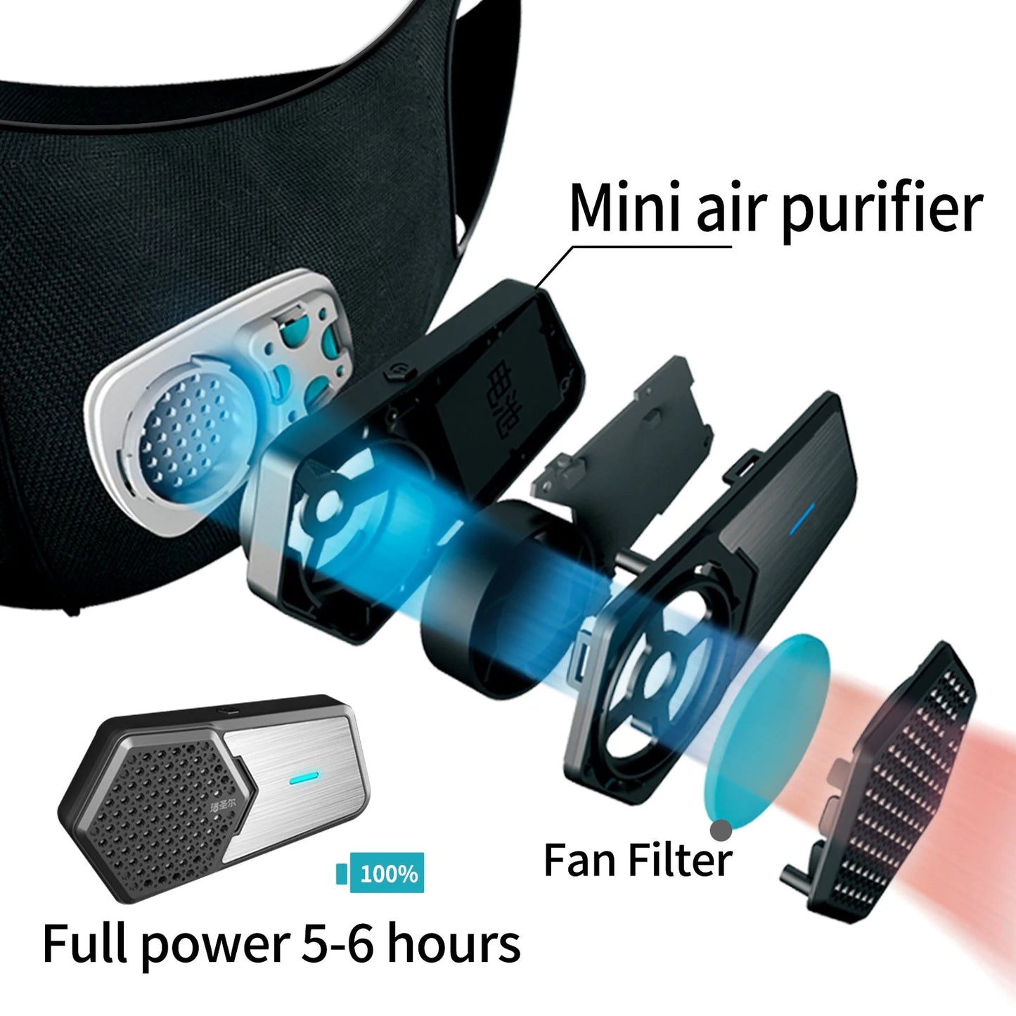 Electric KN95 Air Mask